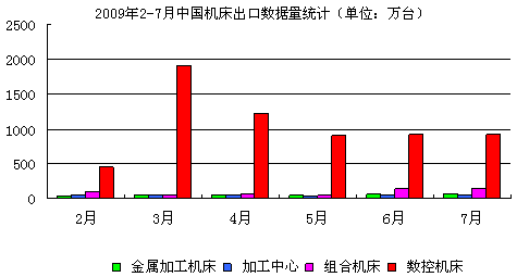 20092-7ЇCڔ(sh)(j)y(tng)Ӌ