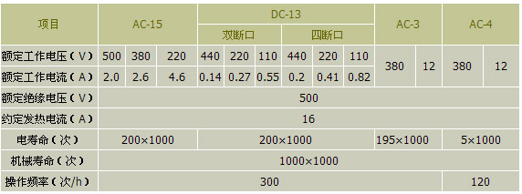 2/200612221350255319
