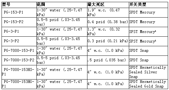 2/200612281118077269