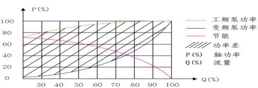 鍋爐鼓風(fēng)、引風(fēng)及水泵變頻改造 