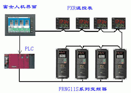 富士PXR型數(shù)字控制器在塑機行業(yè)中的應(yīng)用 