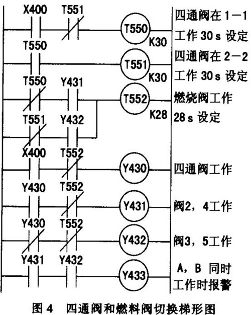 PLC在高溫空氣發(fā)生器控制中的應用