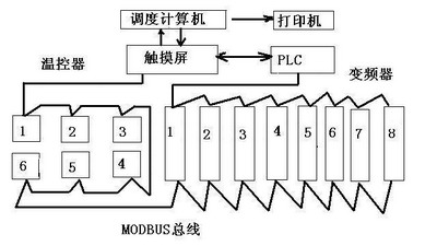 富士產(chǎn)品在鍋爐供暖系統(tǒng)中的應用