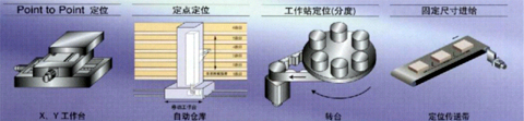 應(yīng)用安川Σ―Ⅱ伺服系統(tǒng)、擴(kuò)展模塊NS600改造螺釘包裝機(jī)128段調(diào)速系統(tǒng)