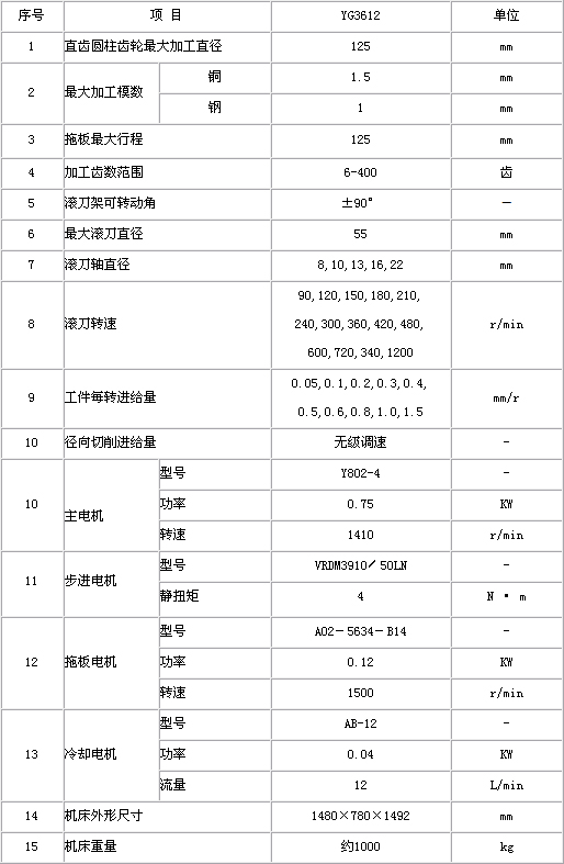 0/200710191608277184