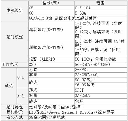 2/200712131339521119