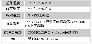 2/200712221454016962