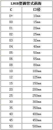 5/200705061326522056