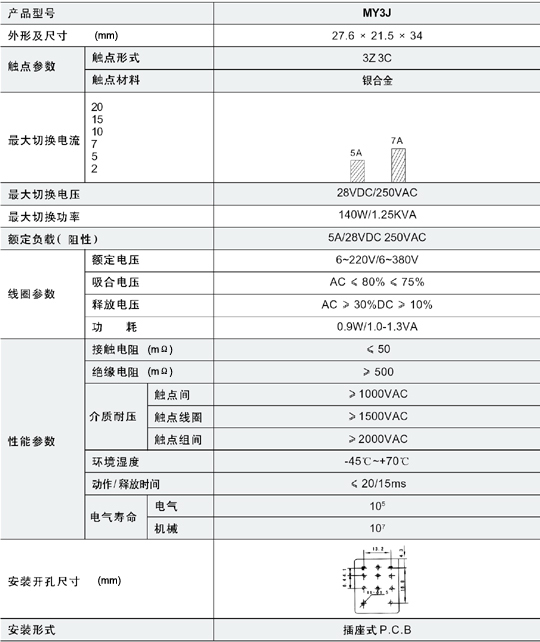 5/200705141059599569