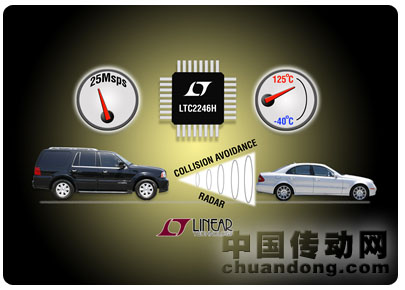 凌力爾特推出 25Msps、14 位模數(shù)轉(zhuǎn)換器（ADC）LTC2246H