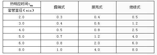 7/200707271543372319