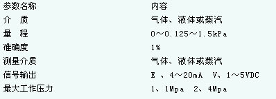 9/200709010922318140