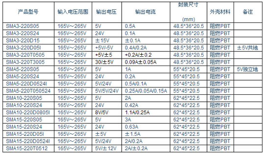 9/200709051554273662