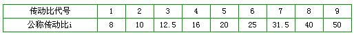 1/200801031638264145