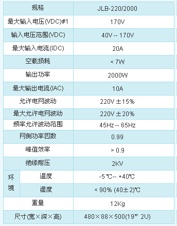 1/200801101705422329