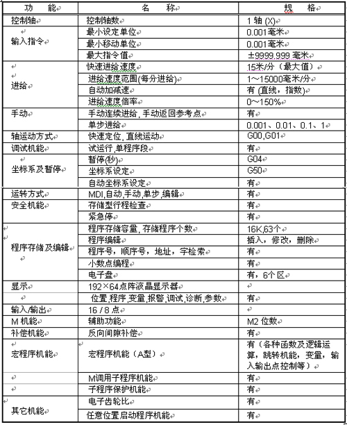 3/200803251524329667