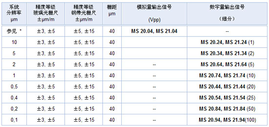 5/200805051532212551