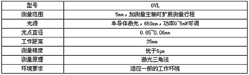 5/200805091524491121