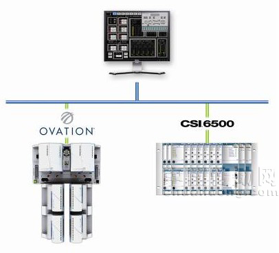 集成機(jī)械防護(hù)和預(yù)測(cè)解決方案