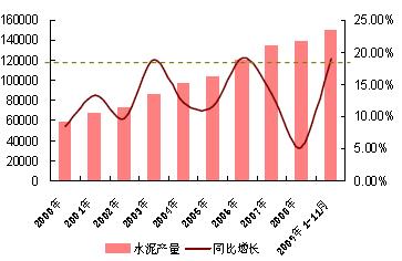 2009年產(chǎn)量增速與03、06年最高值