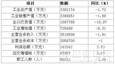 協(xié)會統(tǒng)計(jì)的45家企業(yè)2009年1-11月運(yùn)行情況