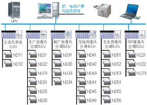 西安航天 水電站通風空調自動控制系統(tǒng)