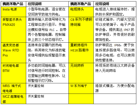 現(xiàn)場(chǎng)操作箱
