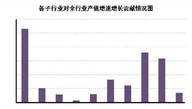 紡織行業(yè)開局運(yùn)行平穩(wěn)