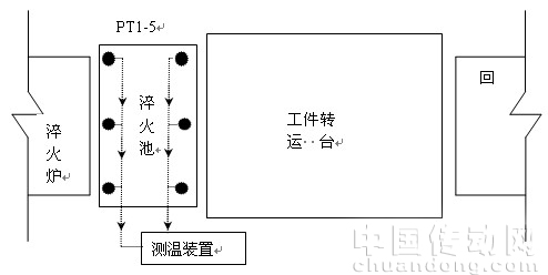測(cè)溫裝置