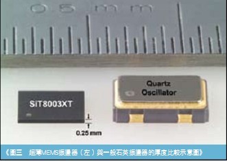 代理美國(guó)SITIME可編程硅機(jī)電振蕩器SIT9102系列