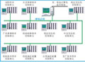西安航天 水電站全廠公用設備控制系統(tǒng)