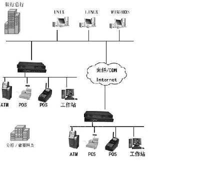 串口服務器
