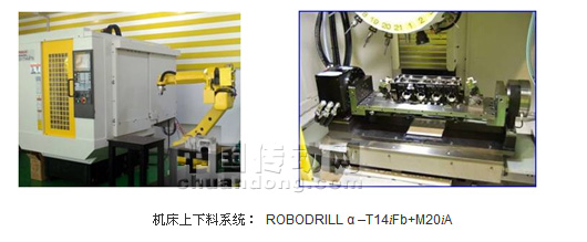 機床上下料系統(tǒng)： ROBODRILL α –T14iFb+M20iA
