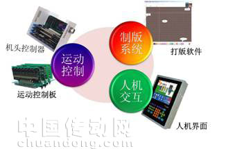 全自動(dòng)電腦橫機(jī)控制系統(tǒng) KCF-1100系列