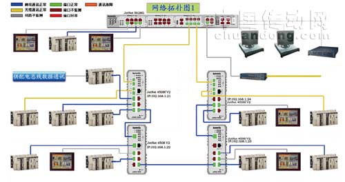 JetNet 4508 V2與JetNet 5628G結(jié)合組態(tài)王軟件圖形化顯示，可實時體現(xiàn)工廠自動化運行狀態(tài)。 