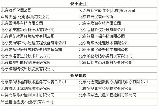 26家儀器企業(yè)入選北京2011年度高新技術企業(yè) 