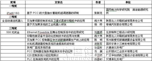 2011年度貝加萊有獎(jiǎng)?wù)魑莫?jiǎng)項(xiàng)揭曉