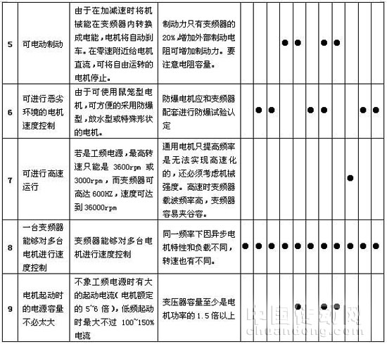 3、常見機(jī)械及其負(fù)載特性