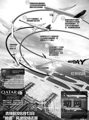 吉祥航空、卡塔爾航空航班空中搶道風(fēng)波現(xiàn)場(chǎng)還原