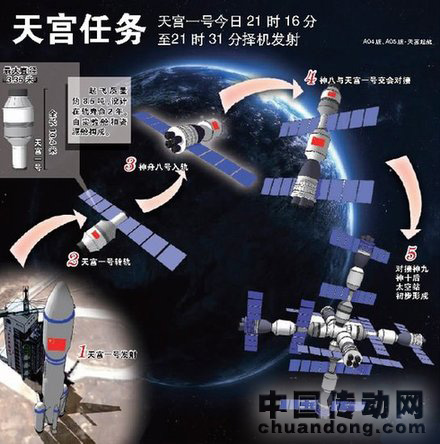天宮一號任務