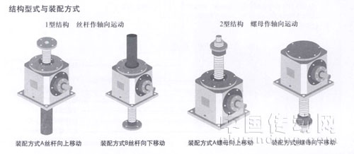 SL錐齒輪升降機 