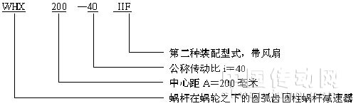 WHT蝸輪減速機(jī)