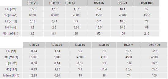 技術(shù)參數(shù)