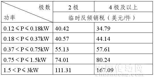 上述決議于6月14日起生效，有效期6個(gè)月。