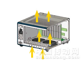 將風(fēng)扇配置于機(jī)箱下方，兩風(fēng)扇間的風(fēng)流因?yàn)槭艿阶韪?，無法提供平均的風(fēng)流。